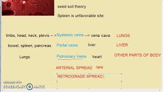 Pathology 193 b Metastasis Route 2 [upl. by Zilef]