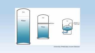 How Does My Private Well Pressure Tank Work [upl. by Bigg]