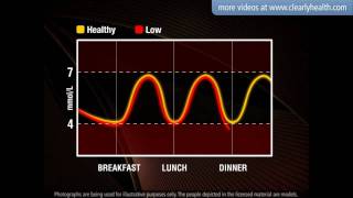 Diabetes Your blood glucose target range [upl. by Klatt513]