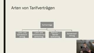 Tarifrecht [upl. by Atterual]