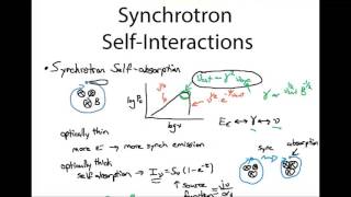 Synchrotron SelfInteractions A Catastrophe In the Making [upl. by Lavern804]