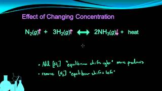 Chemistry 118 Le Chateliers Principle [upl. by Cogan559]