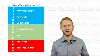 RPE  Rating of Perceived Exertion [upl. by Heriberto]