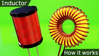 How an Inductor Works ⚡ What is an Inductor [upl. by Terrena530]