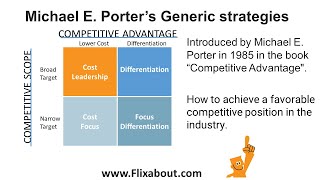 Porters generic strategies is about how a firm can achieve a competitive position in the industry [upl. by Slavin798]