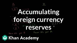 Accumulating foreign currency reserves  Foreign exchange and trade  Macroeconomics  Khan Academy [upl. by Stargell949]