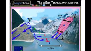 Tsunami in Alaska Lituya Bay  Tallest Tsunami ever measured [upl. by Ordnazil822]