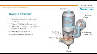 Wet Scrubbers Dynamic Scrubber [upl. by Eirac]