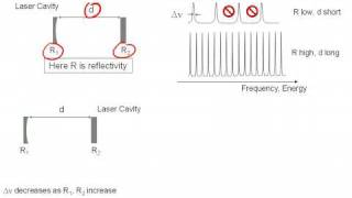 Q and Photon Lifetime of a Laser Cavity Part I [upl. by Eislek417]