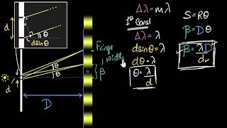 Fringe width in Youngs double slit experiment  Wave optics  Physics  Khan Academy [upl. by Enenaej]