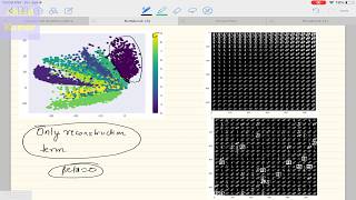 Deep Learning 24 6 Variational AutoEncoder  Implementation in Tensor Flow [upl. by Odraccir984]