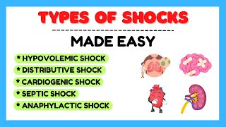 Types of shock hypovolemic shock cardiogenic shock distributive shock physiology made easy [upl. by Sower]