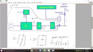 GPS Aided INS using Kalman Filter matlab [upl. by Monney]