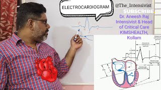 ElectrocardiogramECG Simplified [upl. by Dupuis]