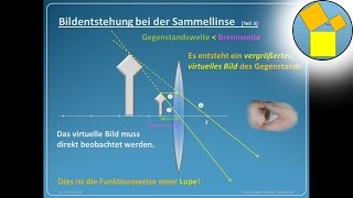 Bildentstehung bei der Sammellinse 3  Die Lupe  Rueff [upl. by Hsaka140]