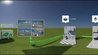 3D Biométhane  de nouveaux usages du gaz naturel avec la méthanisation [upl. by Kemppe]