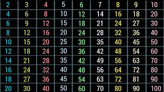 Maths tables of 1 to 10  Times table of 1 to 10  Multiplication tables  1 to 10 tables [upl. by Aierb917]