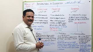 SymbiosisCompetitionPredationsParasitismMutualismCommensalimInteraction in ecosystem [upl. by Ecniv]