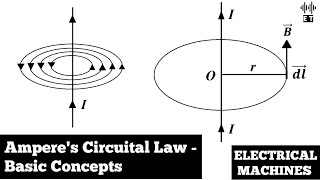 Amperes Circuital Law  Basic Concepts  Electrical Machines [upl. by Bland]