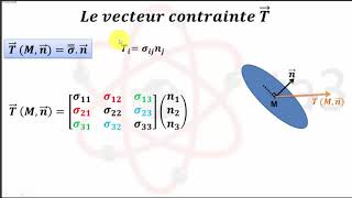 MMC  Les Contraintes  Rappel de cours [upl. by Salman357]