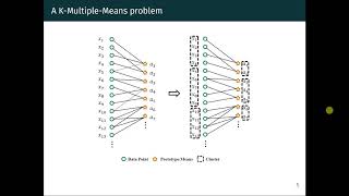 KMultipleMeans A MultipleMeans Clustering Method with Specified K Clusters [upl. by Gierc419]