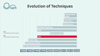 Evolution of Techniques [upl. by Sirad620]