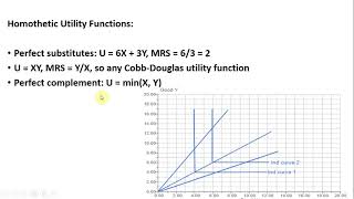 Homothetic Utility Functions and Preferences [upl. by Tay]