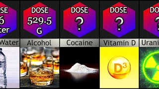 Comparison Lethal Dose [upl. by Cordelie]