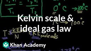 Thermodynamics part 3 Kelvin scale and Ideal gas law example  Physics  Khan Academy [upl. by Amedeo]