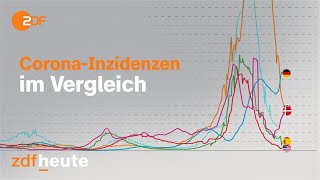 Corona Chart Race Verlauf der Inzidenzen im LänderVergleich  Shorts [upl. by Wulfe]