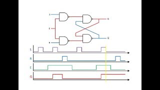 Latches and FlipFlops 2  The Gated SR Latch [upl. by Doykos]