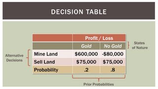 Operations Management 101 Introduction to Decision Analysis [upl. by Aniroc60]