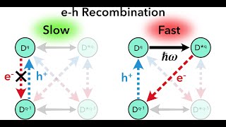 Metastable Defects and Recombination in Solar Cells [upl. by Parrie]