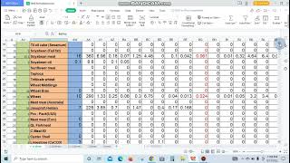 Feed formulation software for poultry and dairy ration [upl. by Oizirbaf]