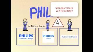 Configuraties van Mintzberg [upl. by Akenat]