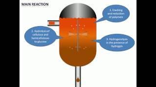 Process of Liquefaction [upl. by Annaitsirk164]