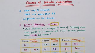 Genesis of periodic classificationTraidsLaw of octavesEka Aluminium Eka siliconClass 11 chem [upl. by Earla472]