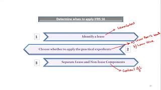 IFRS 16  Diploma IFRS  Mian Ahmad FarhanFCA [upl. by Penrod236]