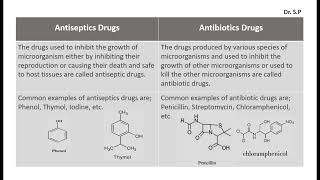 Difference Between Antiseptics Drugs and Antibiotics Drugs [upl. by Sibell]