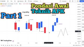 APK  PONDASI DASAR TEKNIK TRADING FOREX  TraderFX [upl. by Llerrem947]