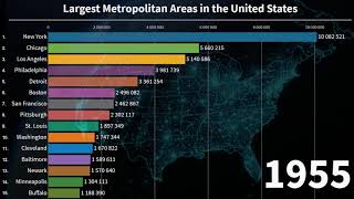 Top 15 largest metropolitan areas in the United States 1900  2021 [upl. by Beitris]