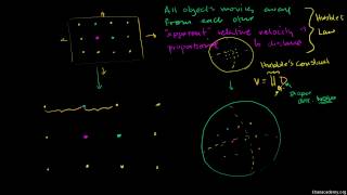 ASTRamp101 Hubbles Law [upl. by Barbuto]