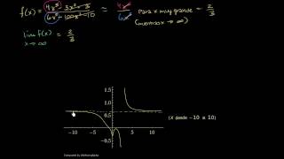 Límites al infinito positivo e infinito negativo [upl. by Iduj]