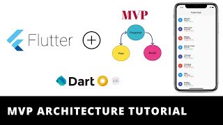 Flutter  MVP Architecture  Design Pattern  Dependency Injection  Flavors  Demo [upl. by Adni584]