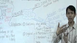 Biologi  Sel  Kelas XI  Bab 1 [upl. by Claudius483]