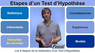 Etapes dun Test dHypothèse [upl. by Ecyak19]