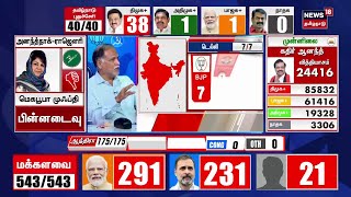 Election Results 2024  விருதுநகரில் விஜய பிரபாகர் தொடர்ந்து முன்னிலை [upl. by Roper]