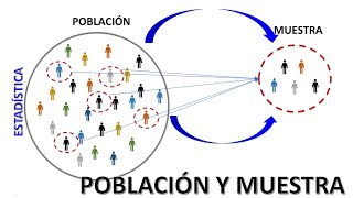 POBLACION MUESTRA Y CRITERIOS DE SELECCIÓN  Ejemplos y Ejercicios Resueltos Investigación👨🏻‍🎓💥 [upl. by Danielson693]