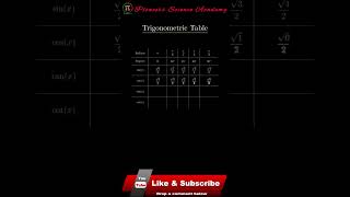 Trigonometric Table  Animation  Status  maths concept education mathquiz [upl. by Refannej210]