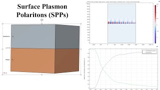 Simulation of Surface Plasmon Polaritons SPPs with COMSOL Multiphysics [upl. by Lyndell]